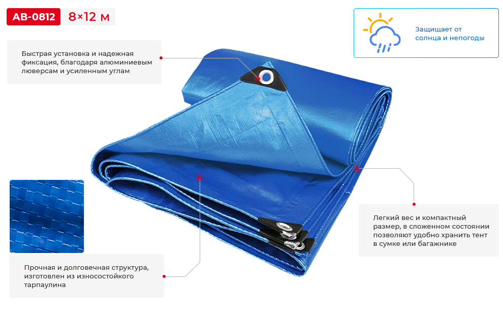 Переваги моделі