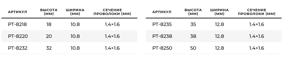Асортимент