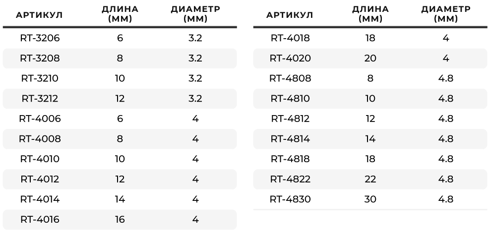 Ассортимент