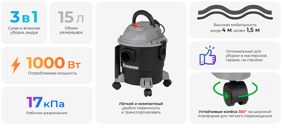 Переваги моделі