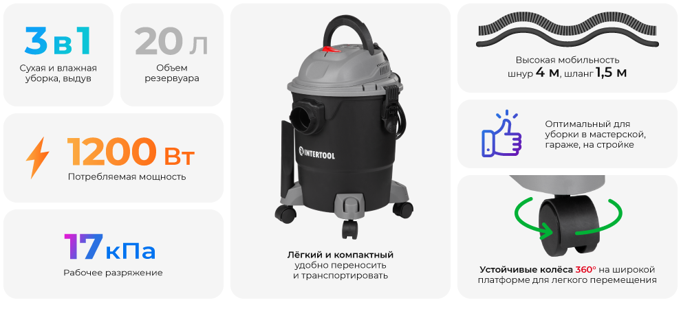 Переваги моделі