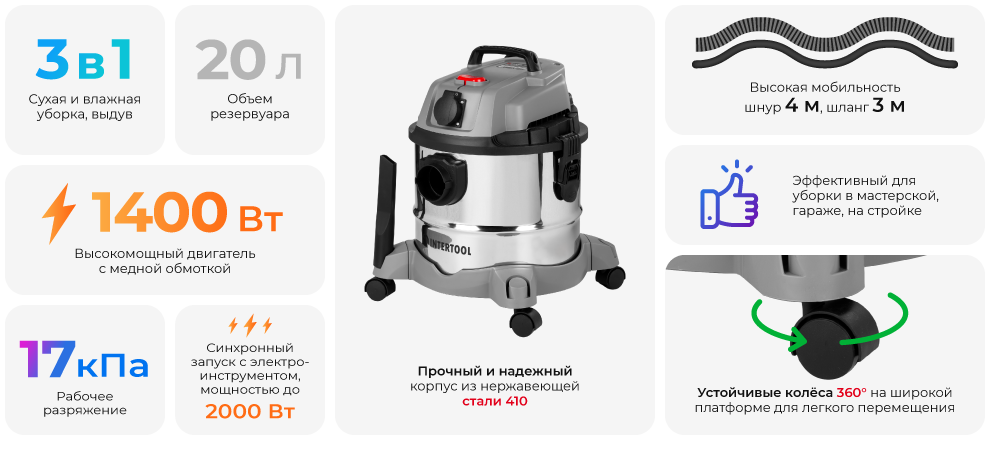 Переваги моделі