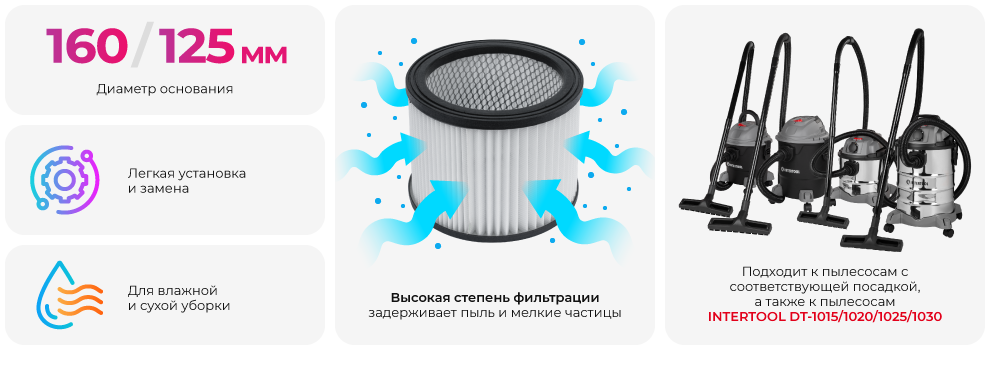 Преимущество модели