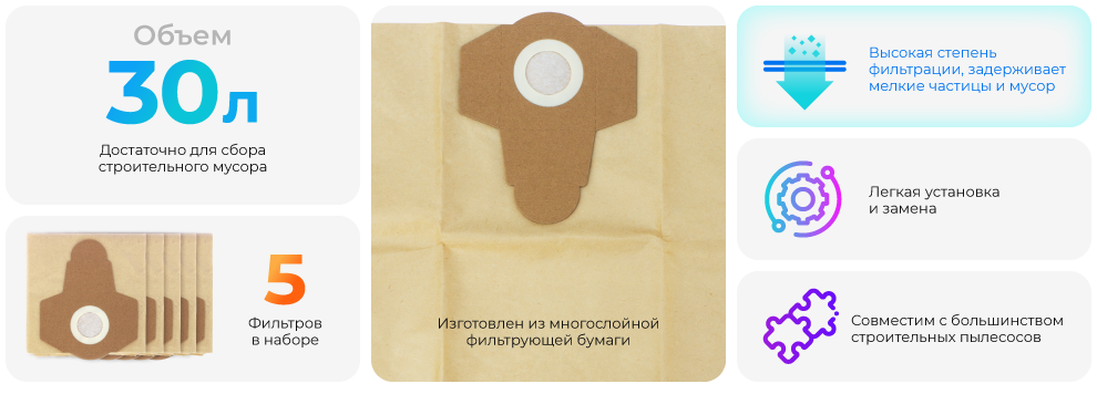 Преимущество модели