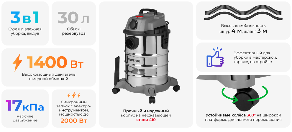 Переваги моделі