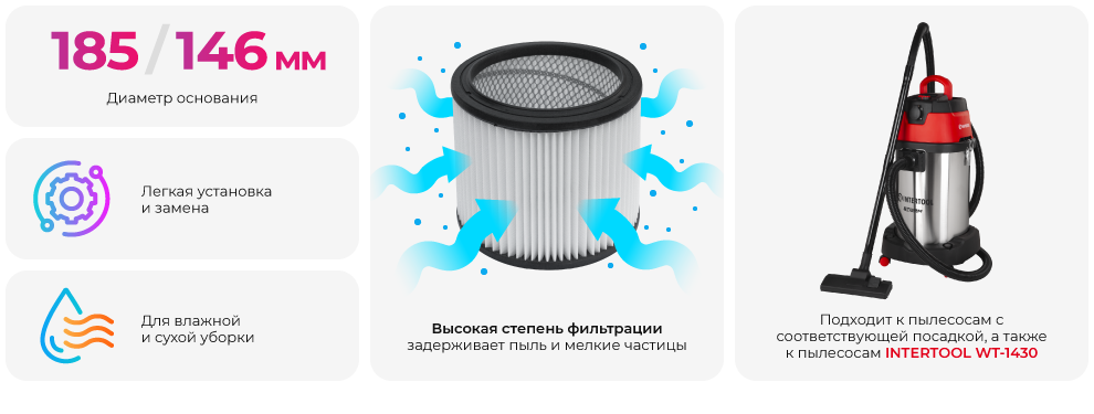 Преимущество модели