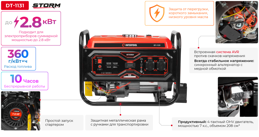 Переваги моделі