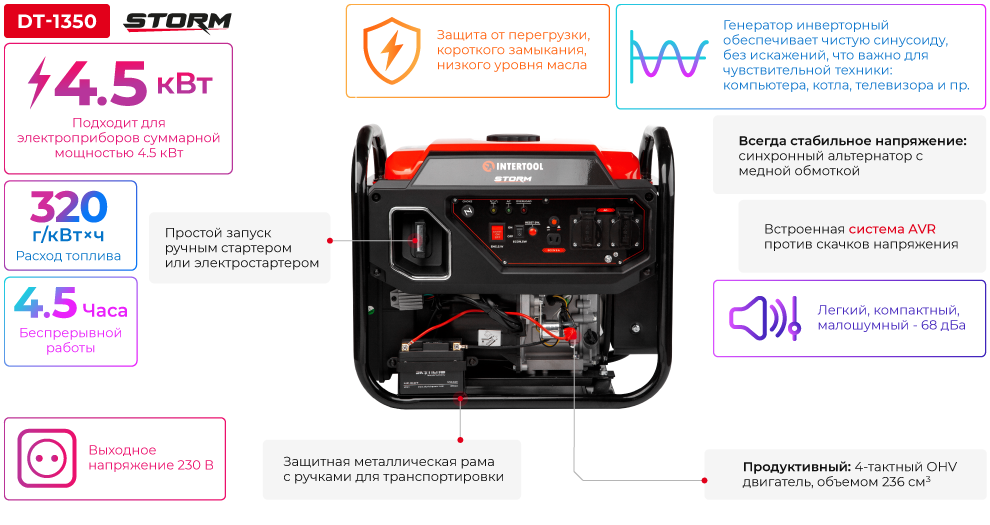 Переваги моделі
