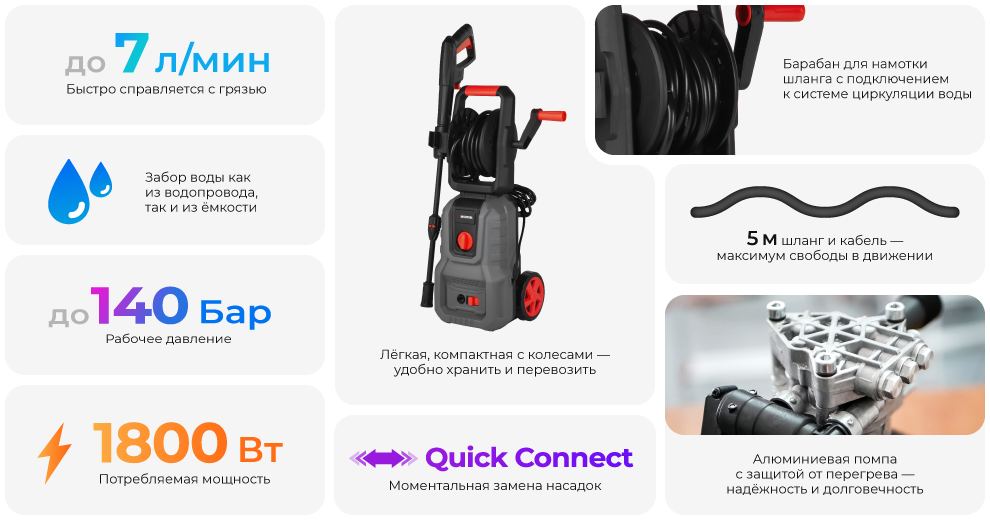 Переваги моделі