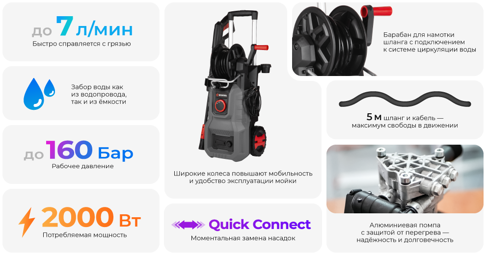 Переваги моделі