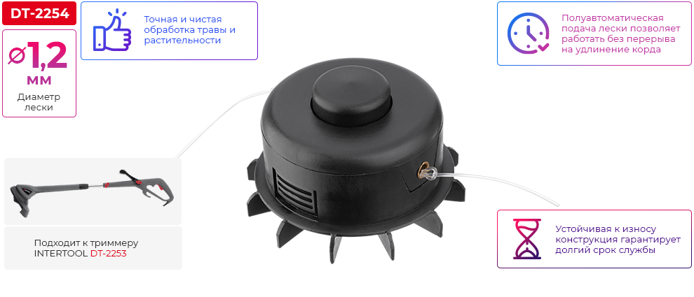 Переваги моделі