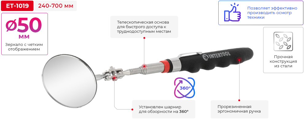 Переваги моделі
