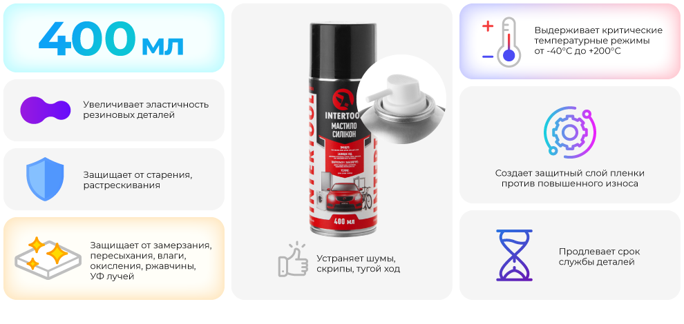 Преимущества модели