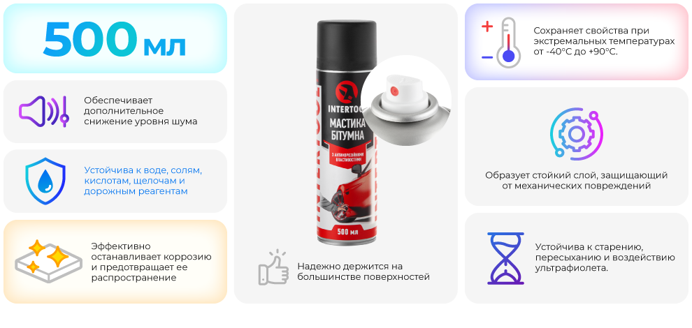 Преимущества модели