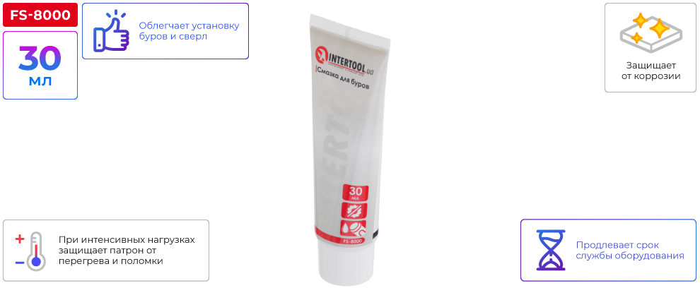 Переваги моделі