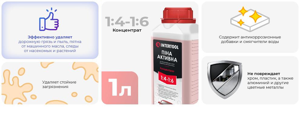 Преимущества модели