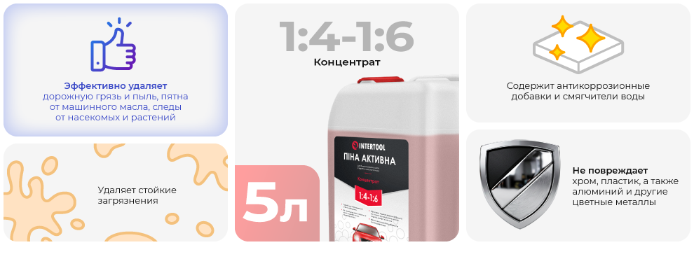 Преимущества модели