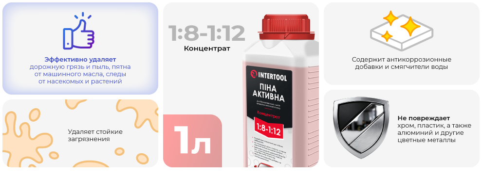 Преимущества модели