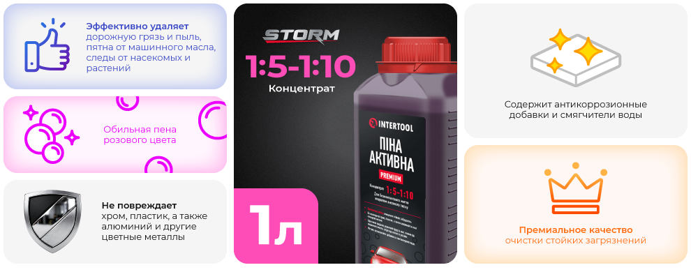 Преимущества модели