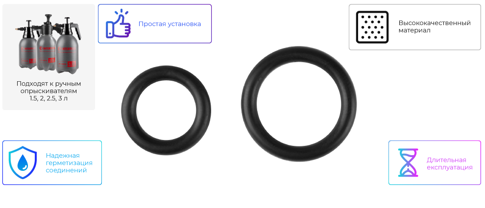 Переваги моделі