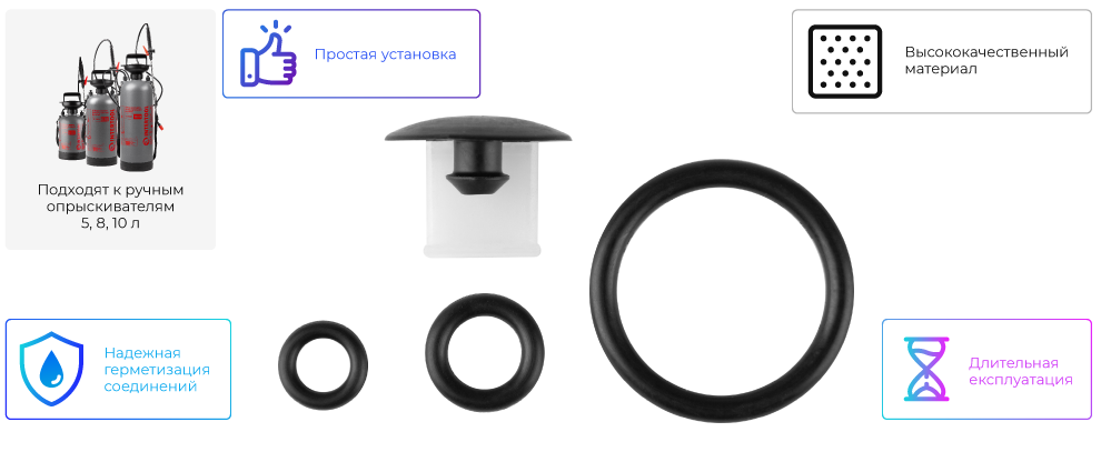 Переваги моделі