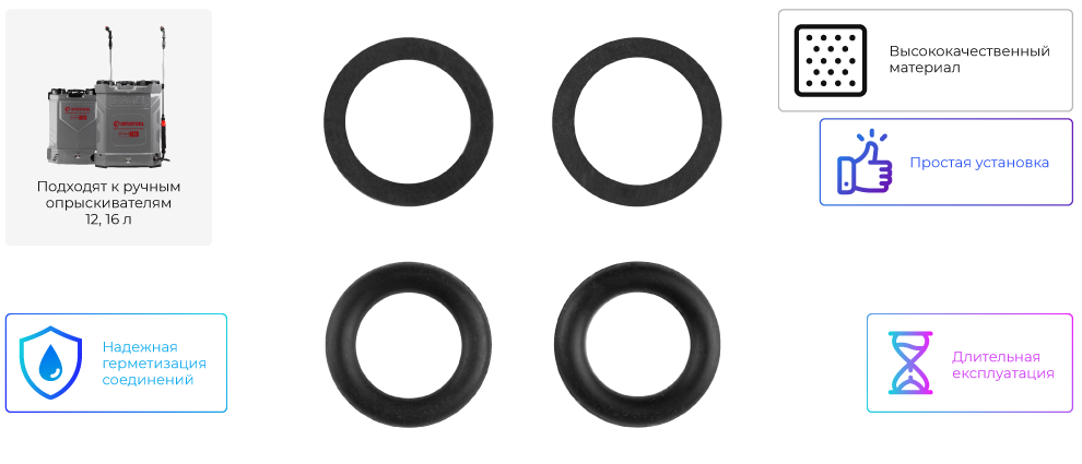 Переваги моделі