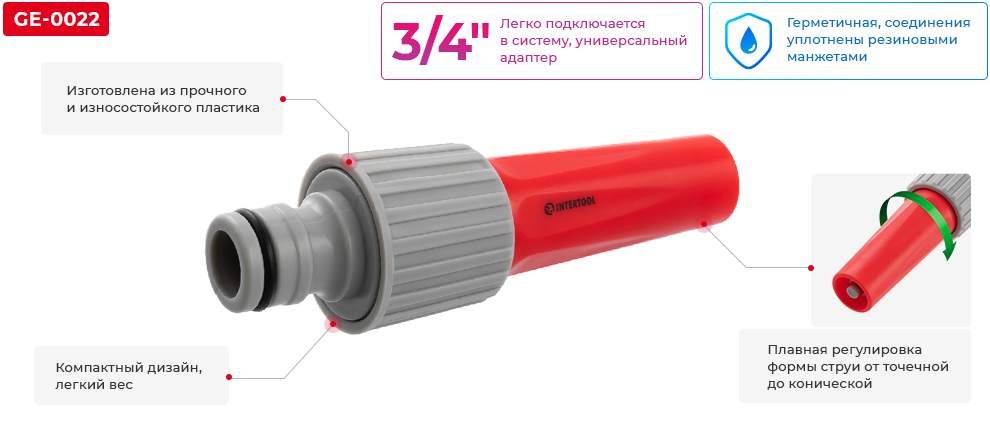 Переваги моделі