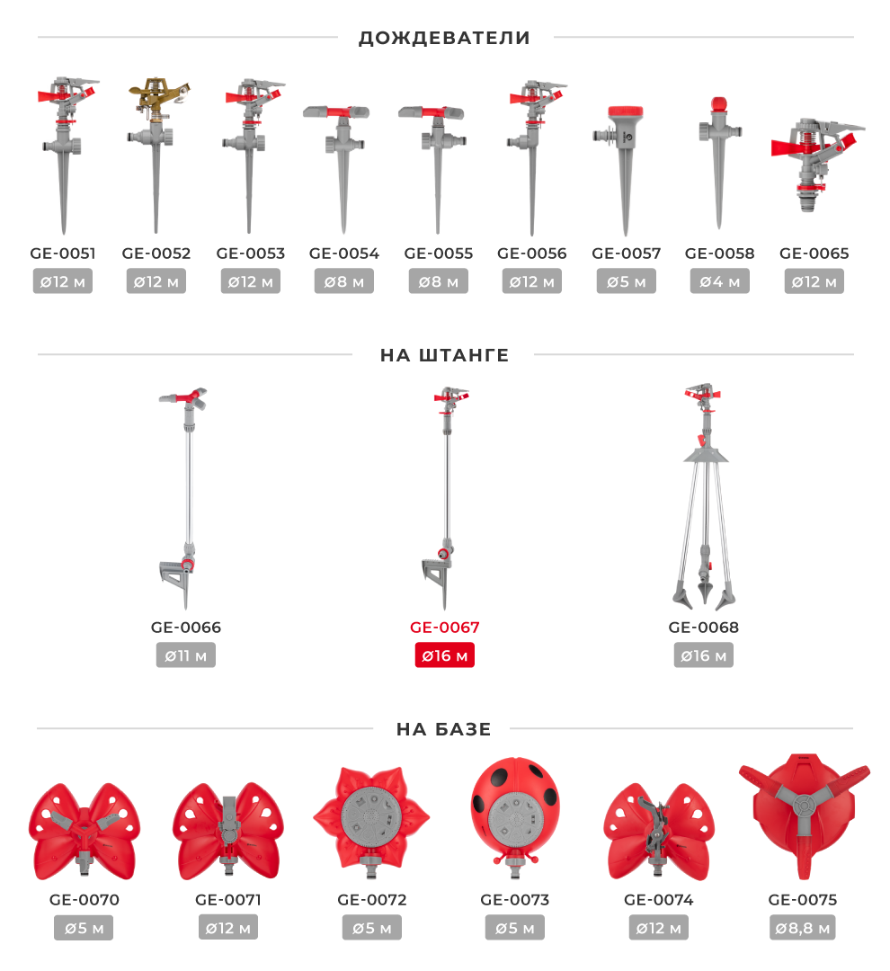 Лінійка дощувальних пристроїв