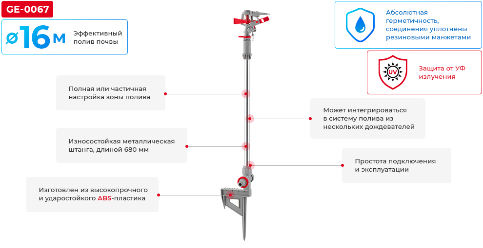 Переваги моделі