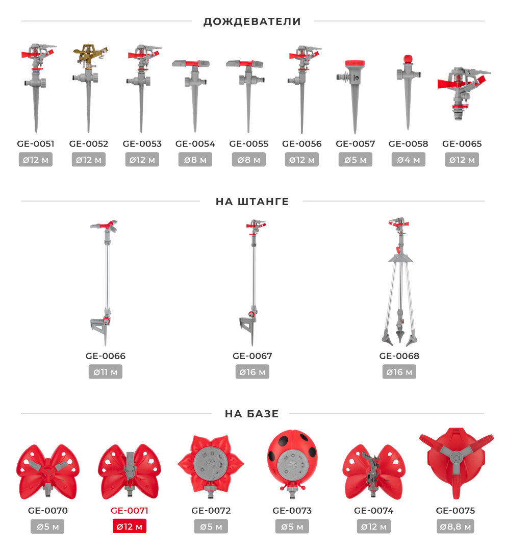 Лінійка дощувальних пристроїв