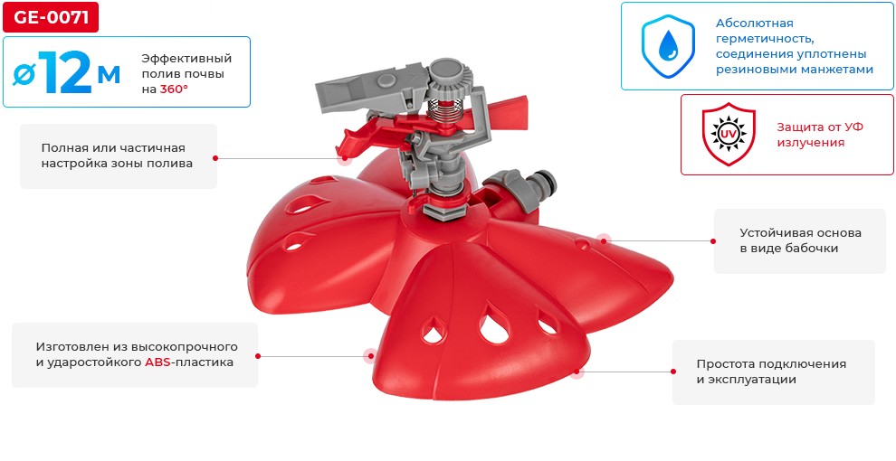 Переваги моделі