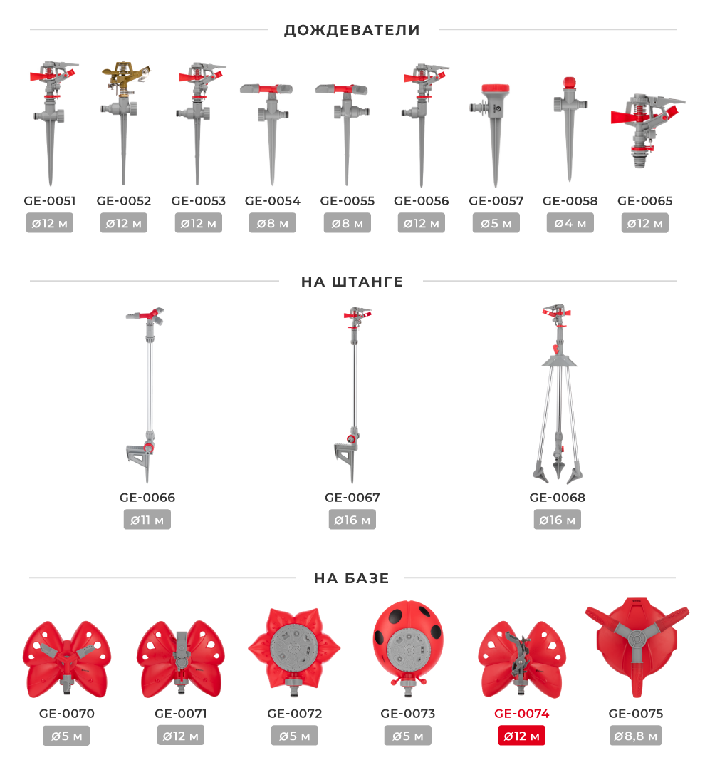 Лінійка дощувальних пристроїв