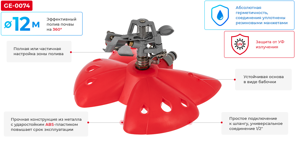 Переваги моделі