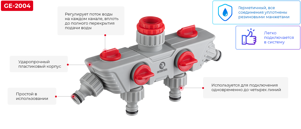 Переваги моделі
