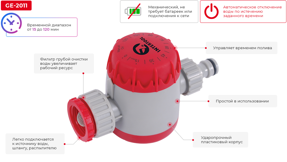 Переваги моделі