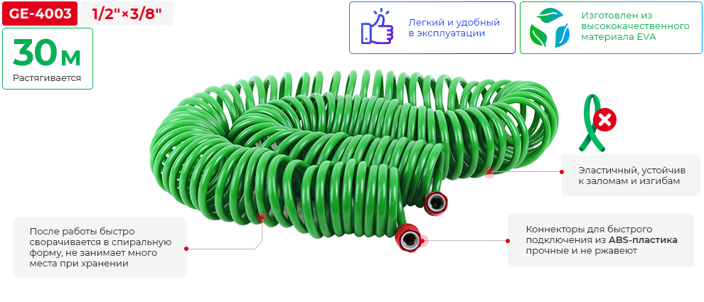 Переваги моделі