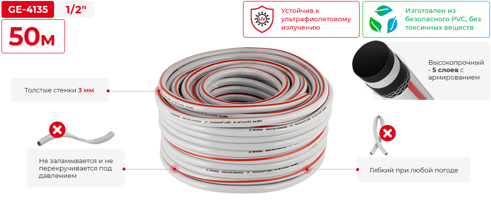 Переваги моделі