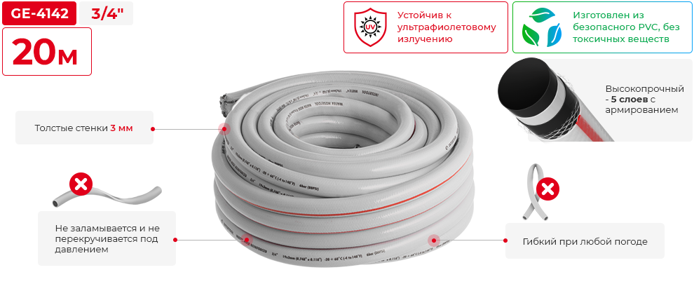 Переваги моделі