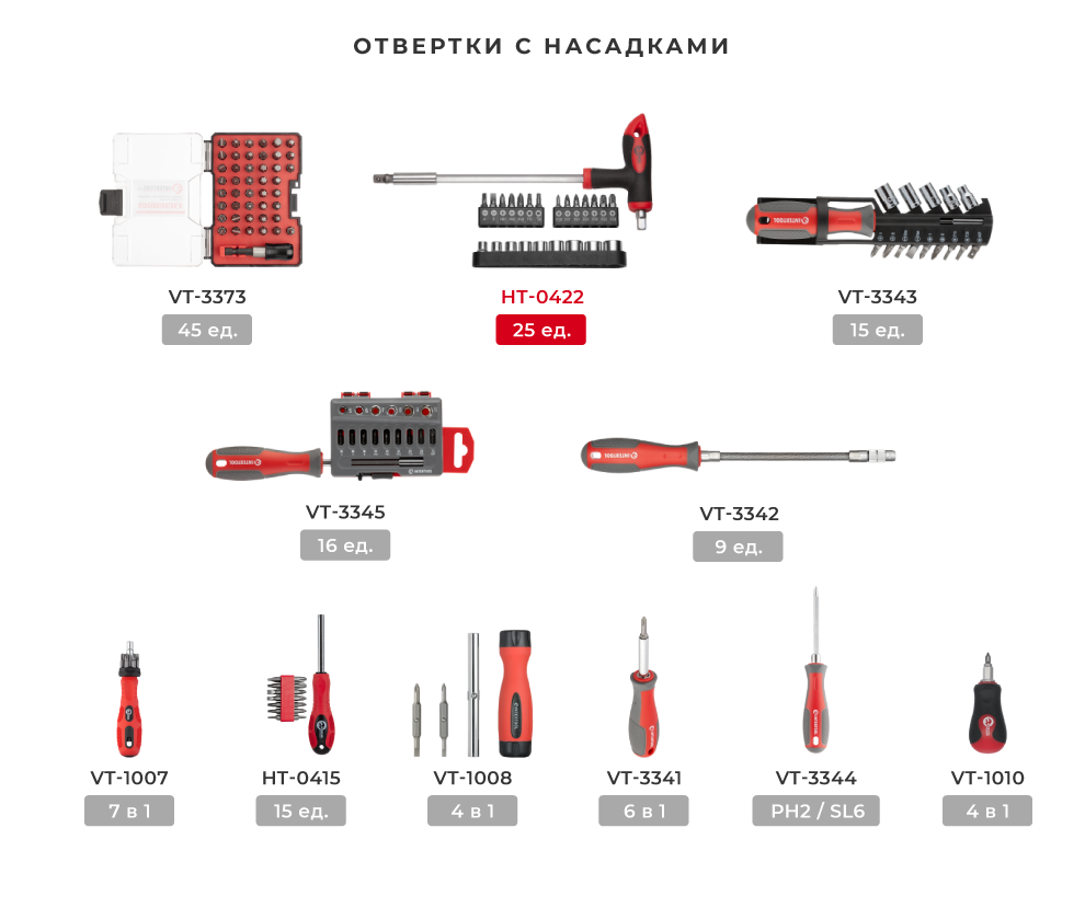 Лінійка викруток з насадками