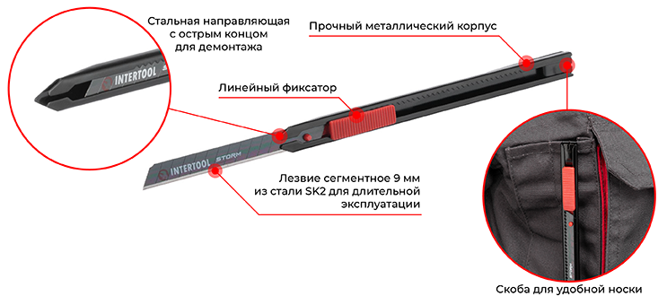 Преимущества модели