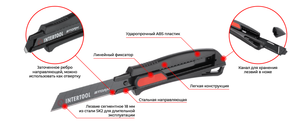 Преимущества модели