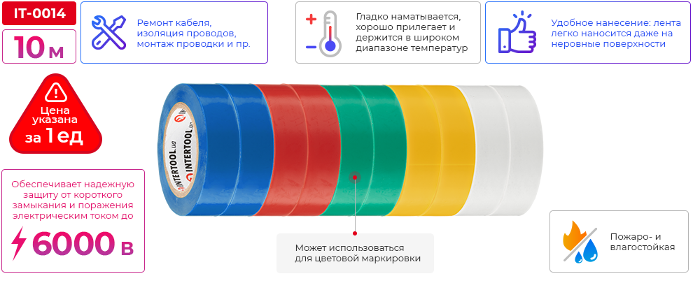Переваги моделі