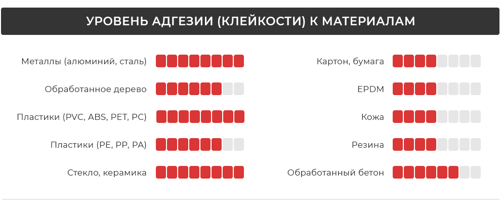 Рівень адгезії