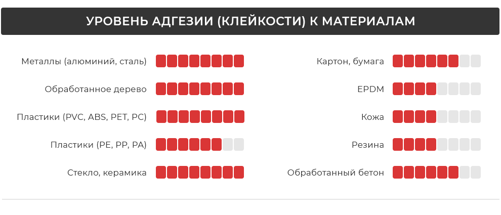 Рівень адгезії