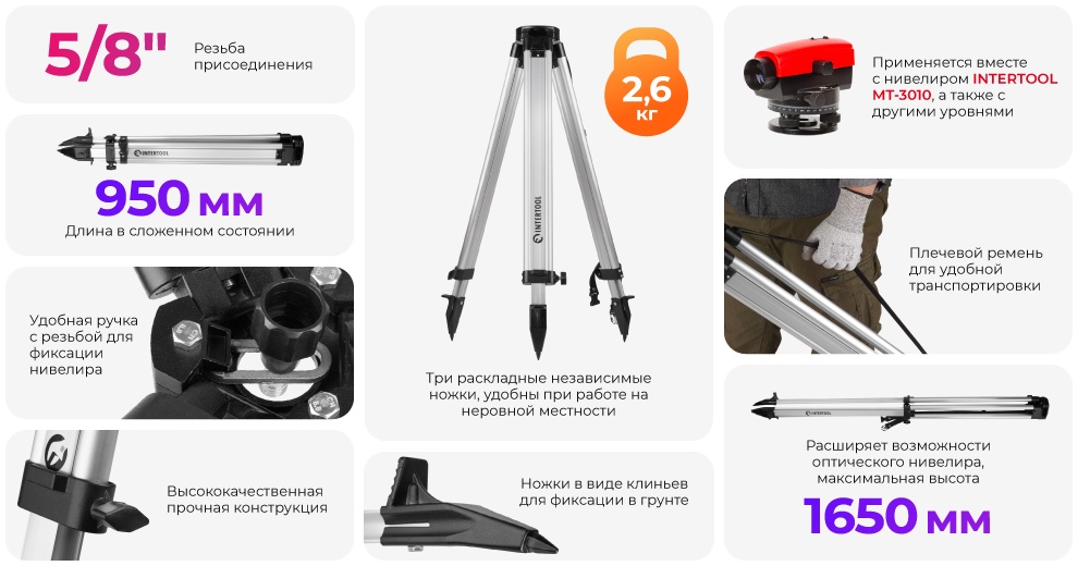 Переваги моделі