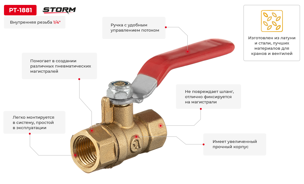 Переваги моделі