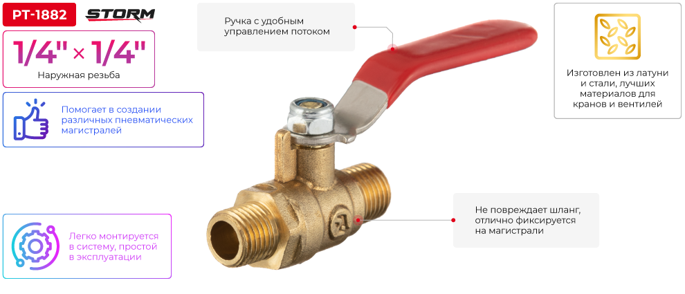 Переваги моделі