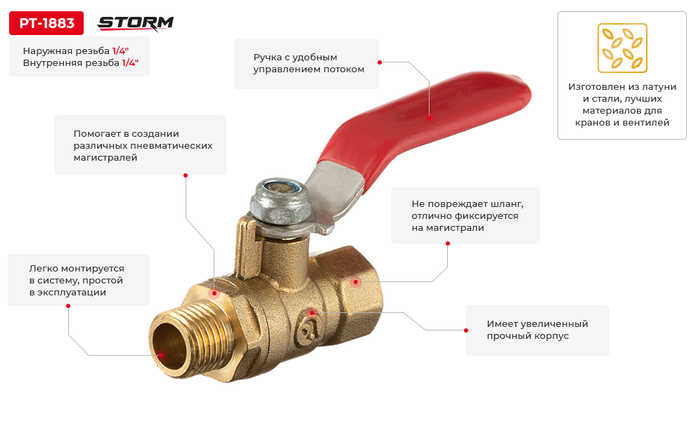 Переваги моделі