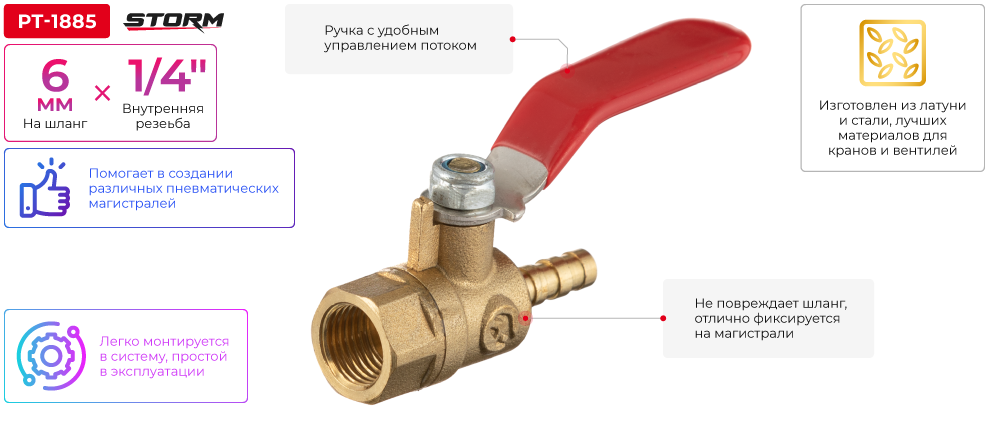 Переваги моделі