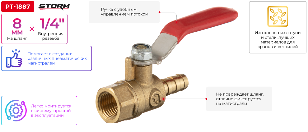 Переваги моделі